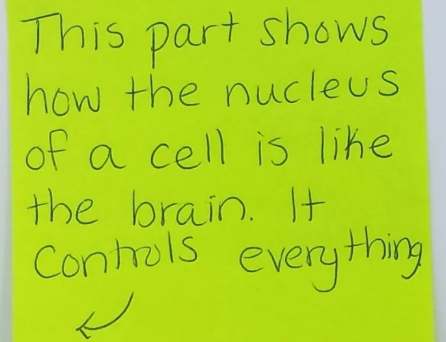 Example of a sticky note with a summary of reading.